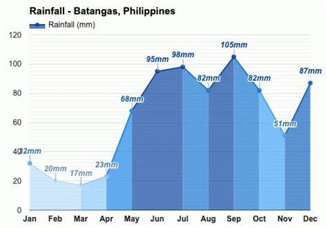 weather in lemery batangas|Lemery, Batangas, Philippines Daily Weather .